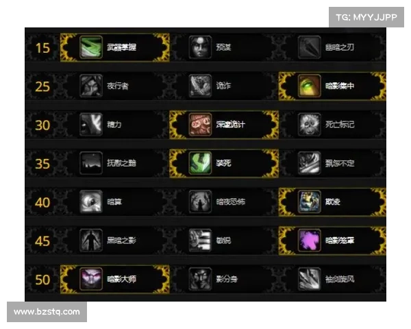 魔兽9.1：传说物品属性升级攻略